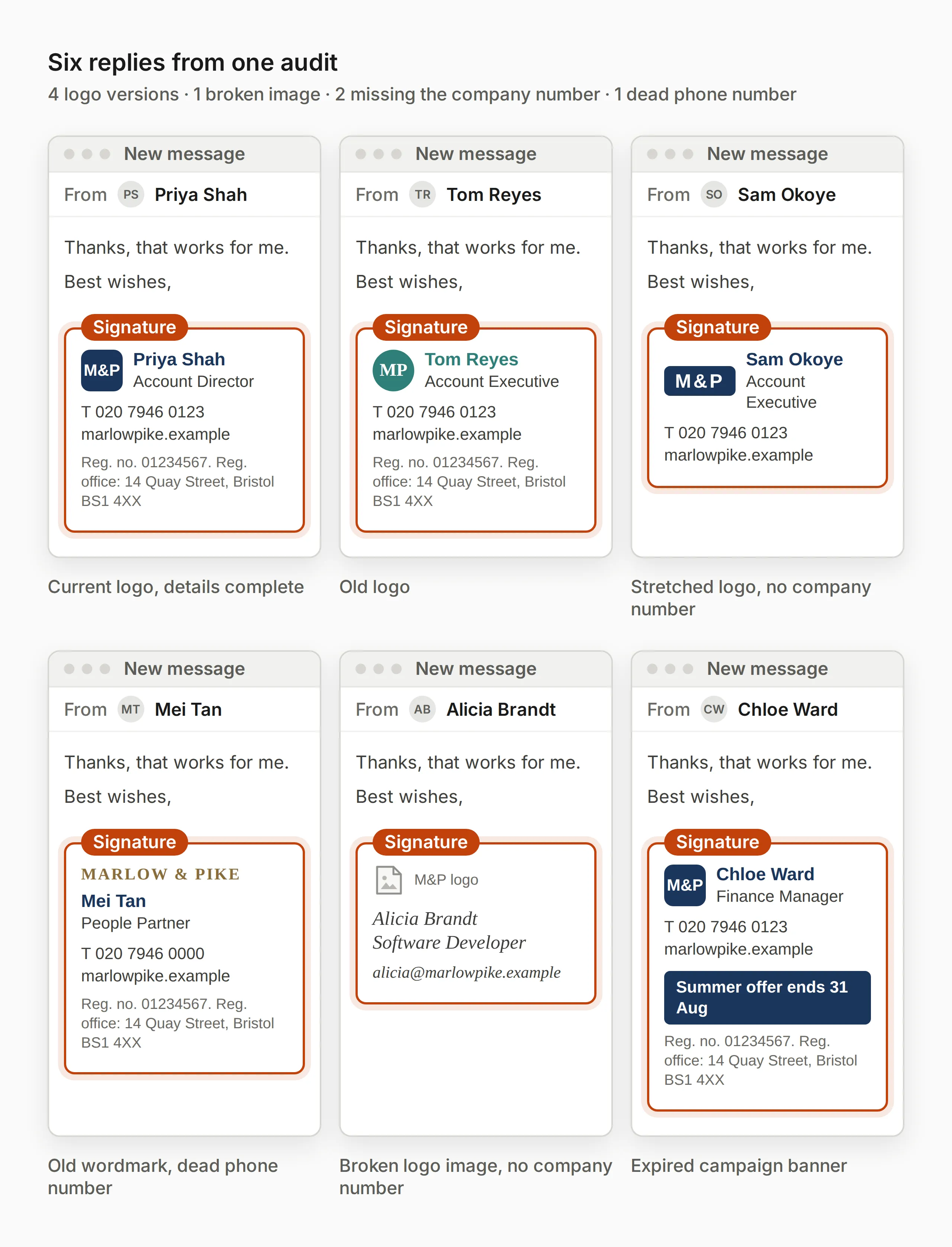 Six email windows showing six different signatures from one team, with each problem listed underneath.